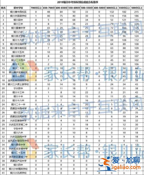 银川中考升学率2019年，银川中考升学率？