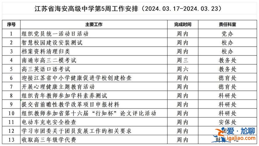海安高级中学普通班升学 海安高级中学2023年高一开学时间？