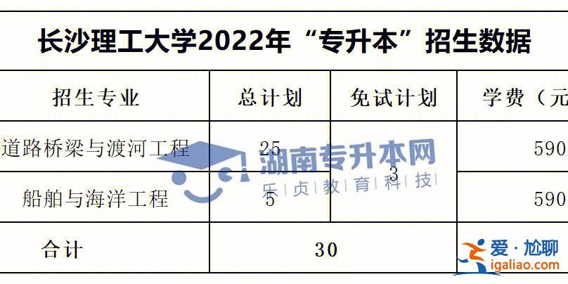 专升本后期，专升本后期费用？