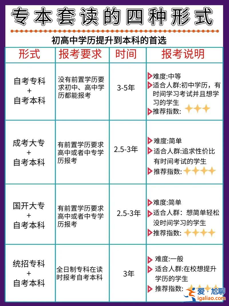 可以去其他学校升学历吗，学历低，哪里有又可以学到技术，又能提升学历的学校？