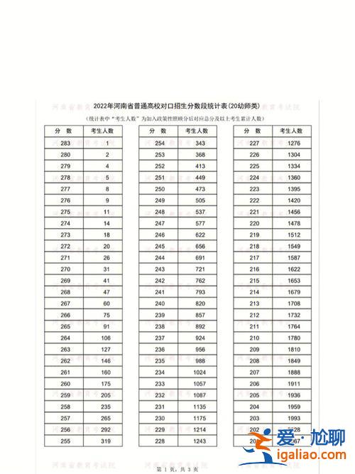 对口升学考试面试评分表？2023护理专业对口升学满分多少？