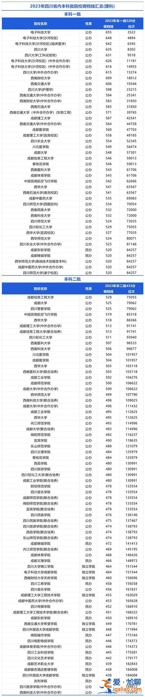 成都高中升学排名(2024年成都高中高考排名)？