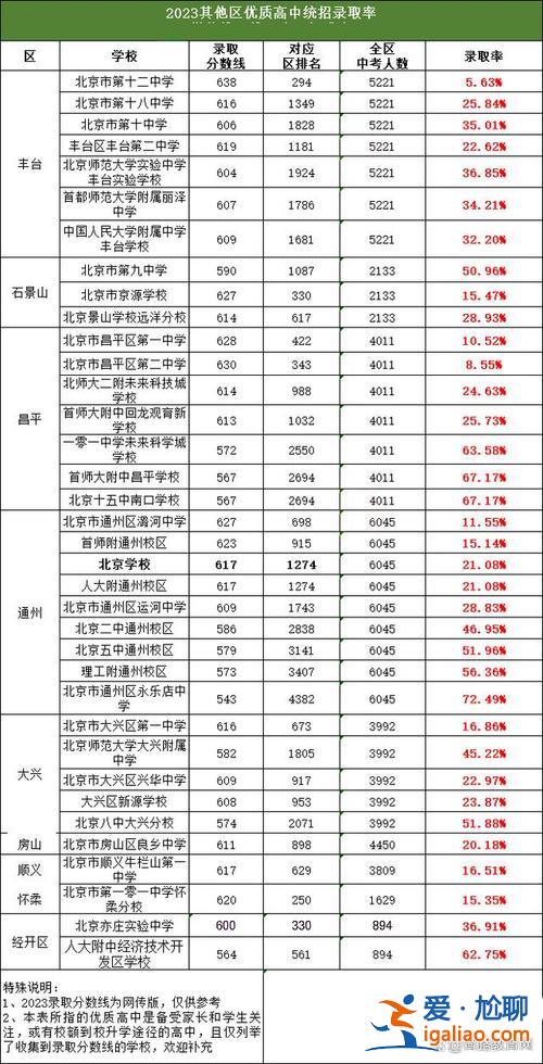 171中学升学率 2024年171中学升学率？