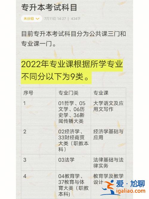 专升本专升本考试科目有哪些？2023年专升本需要考些什么科目？