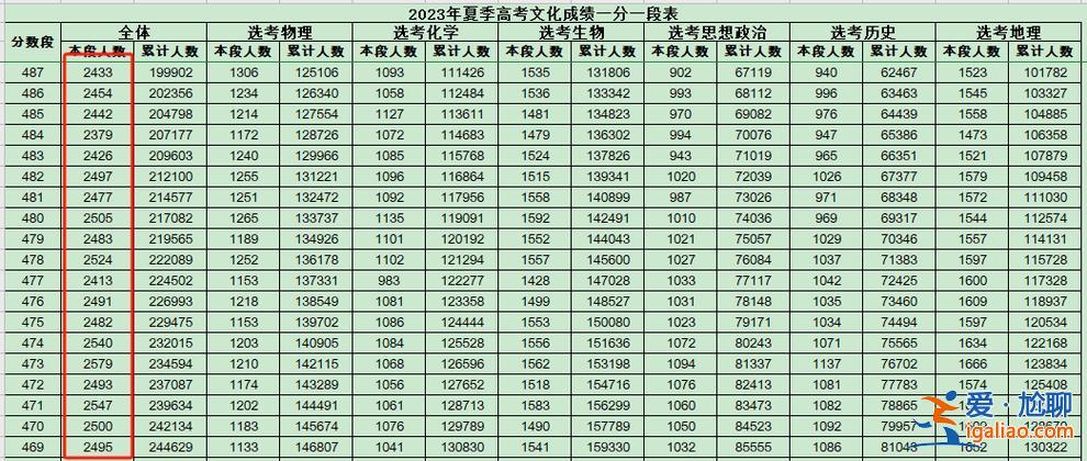 历城二中升学率，2024济南市各高中高考升学率？