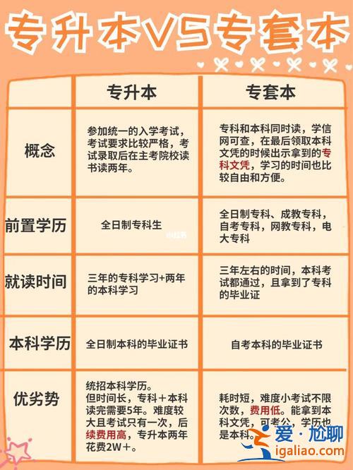 短线专升本(专套本和专升本冲突吗)？