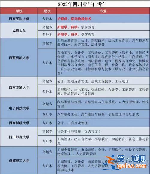 三线提升学历？三线城市初中学历女孩子找什么工作好？
