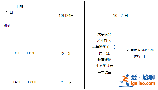 成人专升本专升本时间，成人专升本考试时间？