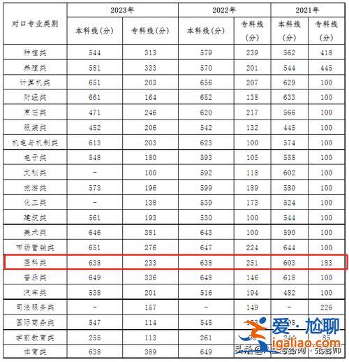 2020中专升学考试 2024年中专升学满分多少？