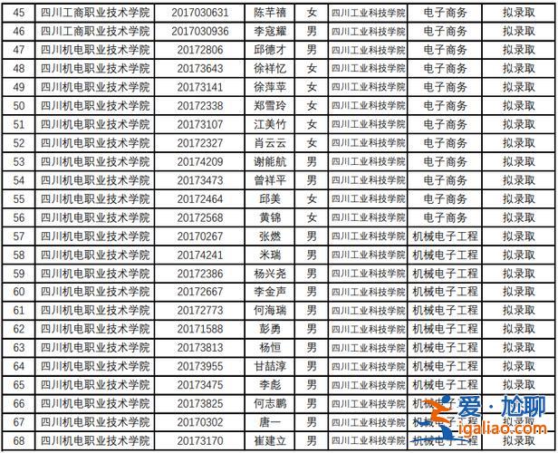 四川理工学院专升本预录取名单，四川哪些大学可以专升本？