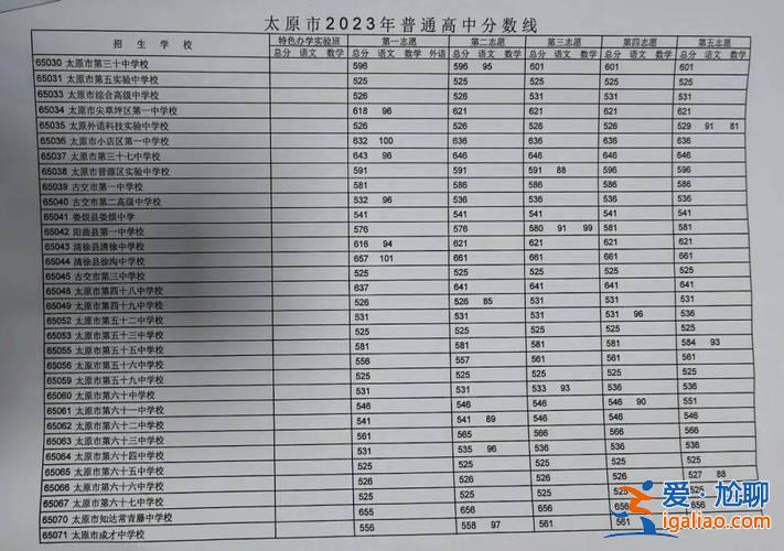 近几年太原高中升学率(2024年太原市中考录取率)？