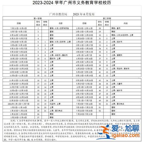 广州历年重本升学率？广州市育才中学2024年重本率？