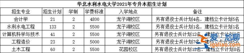 华北水利水电大学专升本招生计划 华北水利水电大学专升本政策？