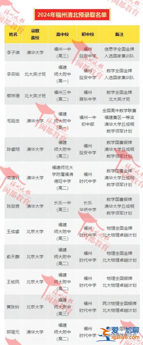 福州高中如何升学率最高？福州高中一本录取率排名？