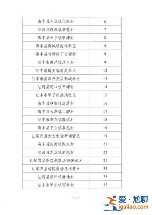 昌黎碣石初中升学率排名(昌黎碣石明珠供暖多少度)？
