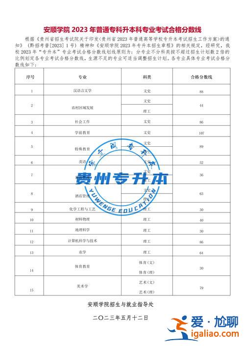 贵州医科大学专升本招生简章，贵州医科大学专升本招生简章2024？