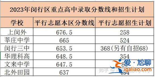 松江小学升学率？上外松外2024中考升学率？
