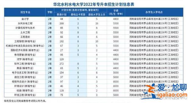 华北水利水电大学专升本专业 华北水利水电专升本？