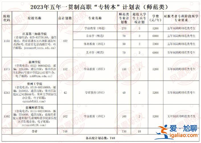五年一贯制大专升本科(五年一贯制专转本的学历含金量)？