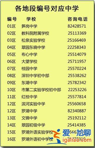 罗湖中学升学率？红桂中学升学率怎么样？