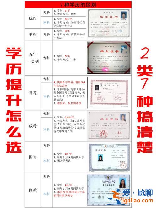 江西提升学历机构有哪些，江西省到哪里做学历认证？