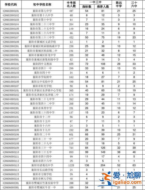 36中升学率，郑州36中高中部升学率？