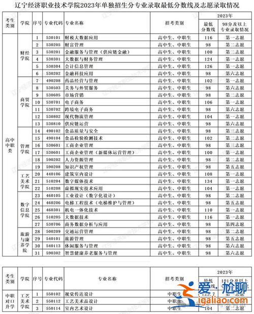 辽宁对口升学考试 2024辽宁省对口升学？
