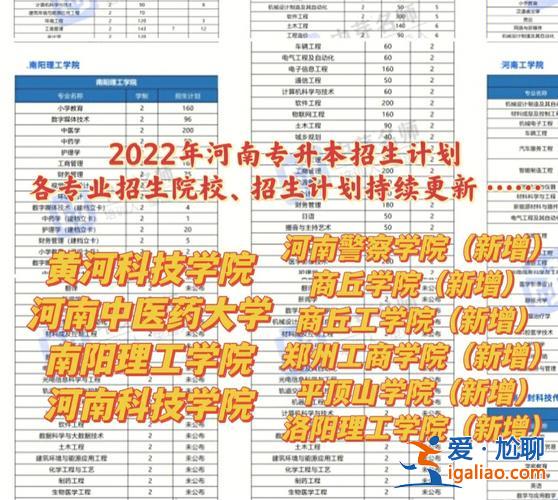 商丘工学院2024年专升本招生计划？商丘学院有中职升上去的学生吗？