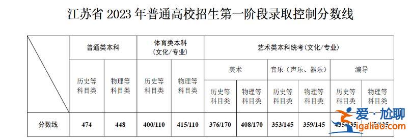 商水二高升学率2020？商水2024年一高录取分数线是多少？