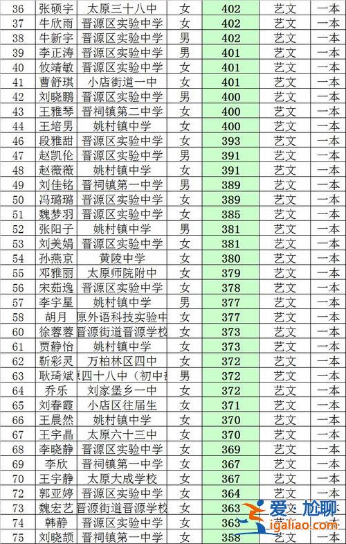 太原高考升学率 晋源区实验中学高考升学率咋样？