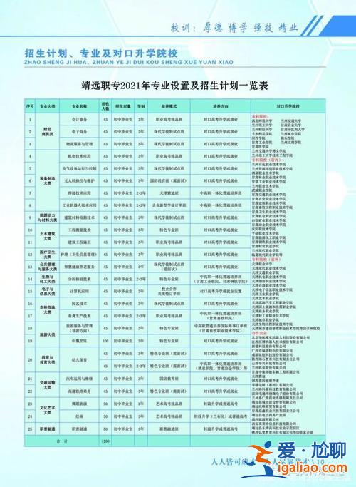 升学专业选择测试，升学班学什么专业比较好？