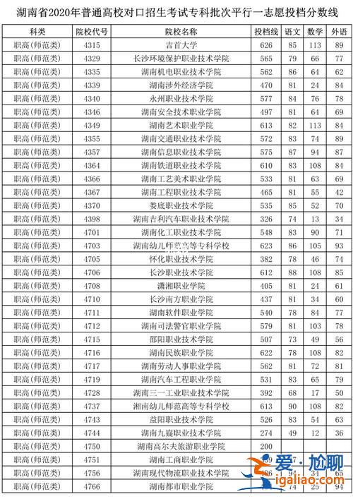 湖南对口升学语文(湖南对口投档录取什么意思)？