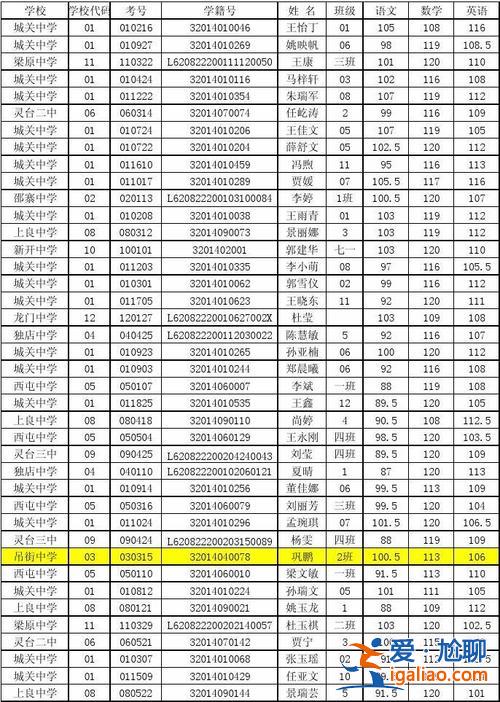 武汉龙门中学中考升学率？郑州龙门实验中学升学率怎么样？