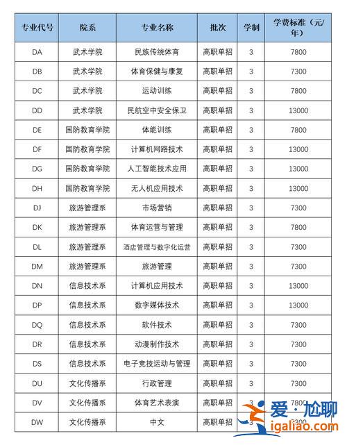 山西升学就业平台，2023年山西省对口升学报考指南？
