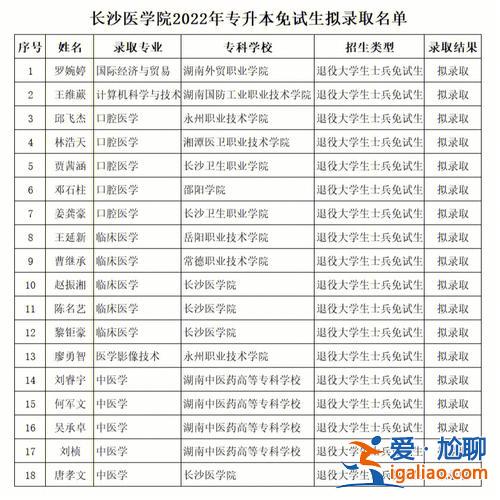 湖北科技学院专升本录取名单？湖北科技学院临床医学专升本怎么样考英语吗？