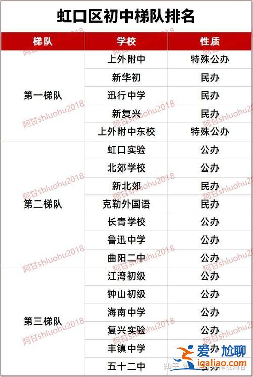 全国初中毕业升学率排名，2024年初中升学率排名？