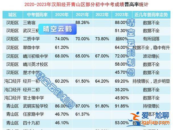 青山各初中升学率排名？青山高中升学率怎么样？