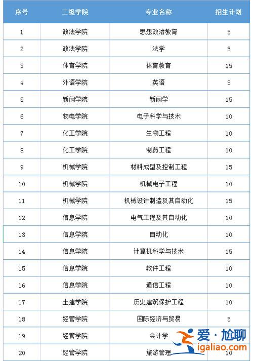 好专业升学(什么专业好升学)？