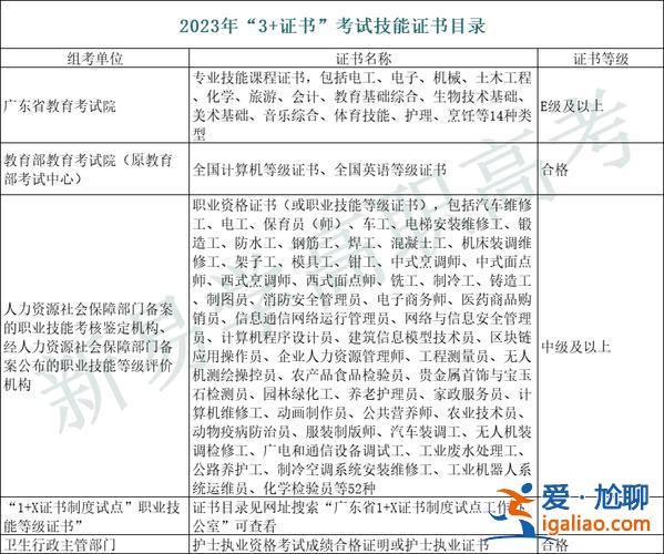中职提升学历考试难吗 中专报考函授大专毕业证好考吗？