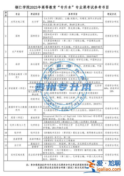 铜仁职业技术学院可以专升本吗，贵州省专科学院可以专升本的学校有哪些？