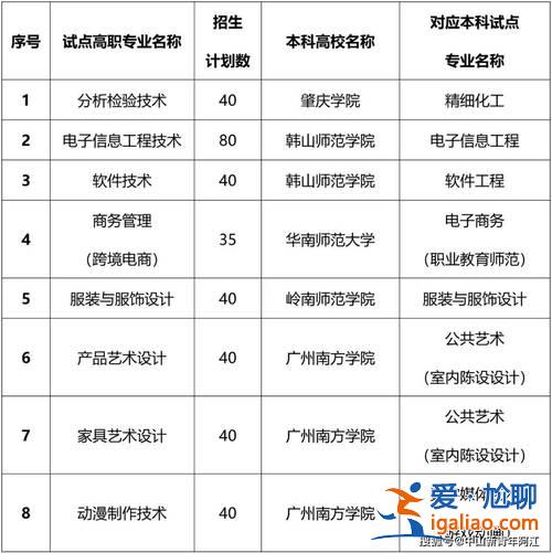中山职业技术学院可以专升本吗(中山技师学院可以考本科吗)？