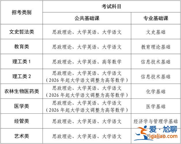 黑龙江省专升本报名时间(黑龙江2024专升本报名官网)？