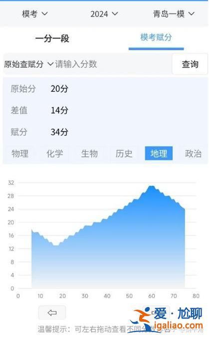 青岛海港中学中考升学率 2024年山东高考青岛各高中一本率？