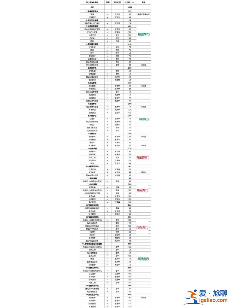 安徽 升学在线(2024年安徽省对口升学时间)？