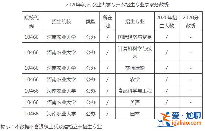 2024河南农大专升本分数线 21年河南农业大学最低分数线？