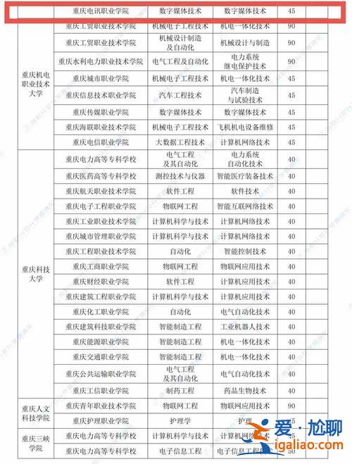 重庆电信职业学院升学 重庆电信职业学院2023开学时间？