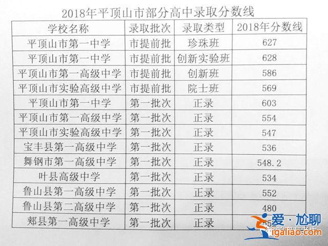 市一中学升学率？平顶山市一高和一中哪个升学率高？