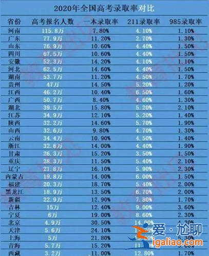 2024成都升学率，2024年全国高考一本录取总人数？