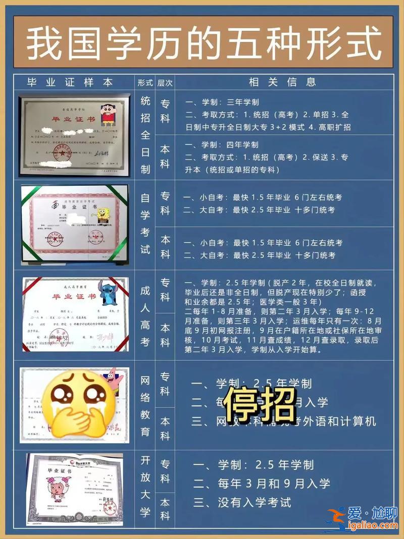 广州提升学历哪种方式好？广州自考难吗还有哪些学历提升方式推荐？