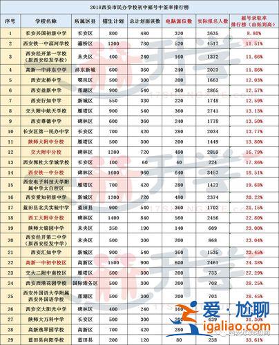 44中学升学率？西安44中初中升学率怎么样？
